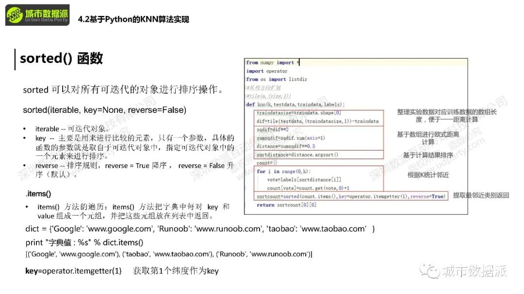 你手上的POI数据如何和KNN算法结合起来应用?丨城市数据派 你手上的POI数据如何和KNN算法结合起来应用?丨城市数据派