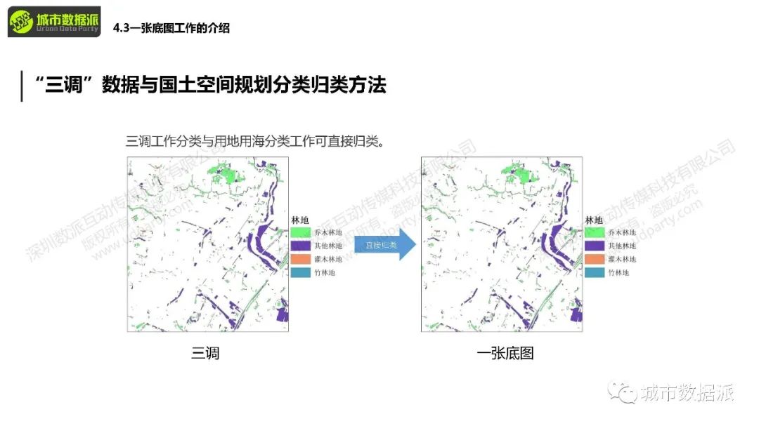 你手上的POI数据如何和KNN算法结合起来应用?丨城市数据派 你手上的POI数据如何和KNN算法结合起来应用?丨城市数据派
