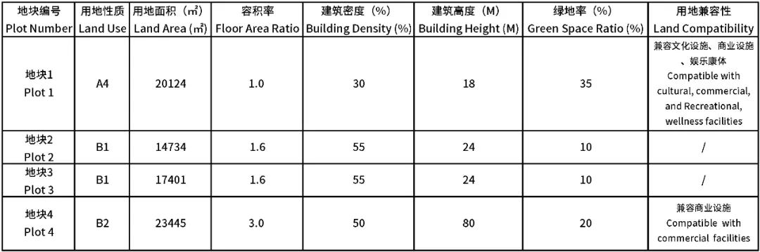 正式公告 | 总奖金920万！飞龙湖科创研发中心及配套设施项目概念方案国际征集正式发布！