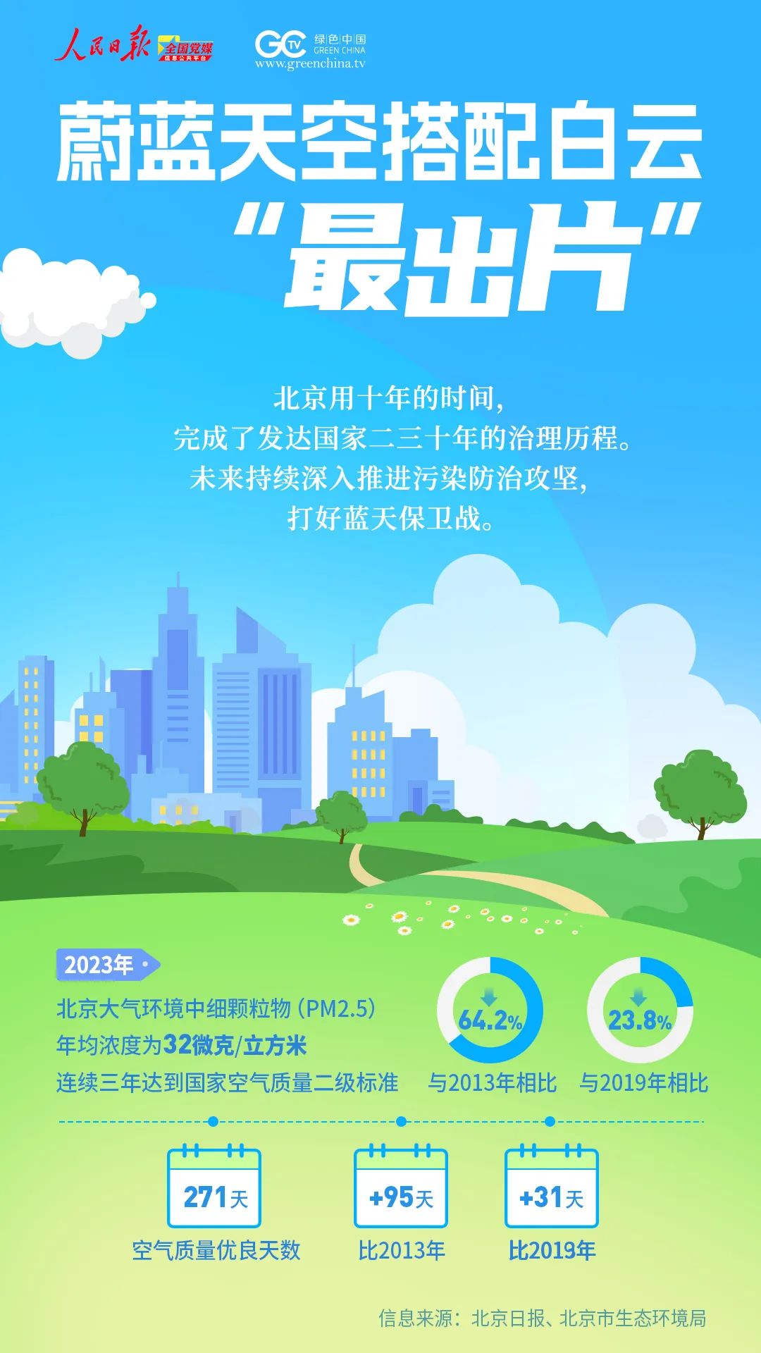 全国生态日 | 一组海报看绿色转型 全国生态日 | 一组海报看绿色转型