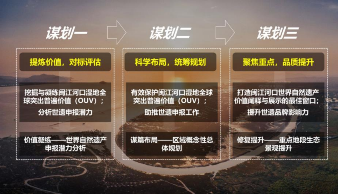风景园林和旅游规划类 | 闽江河口湿地保护与发展规划 风景园林和旅游规划类 | 闽江河口湿地保护与发展规划