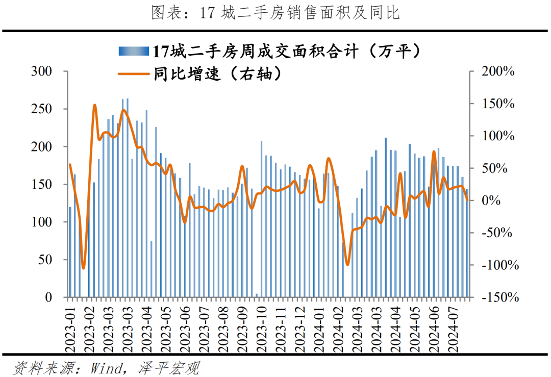 如何避免失去三十年?——下半年房地产市场展望 如何避免失去三十年?——下半年房地产市场展望