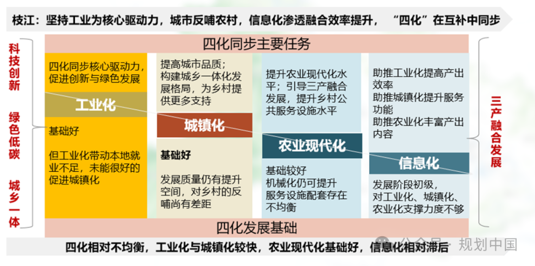 湖北省流域规划技术探索与实践
