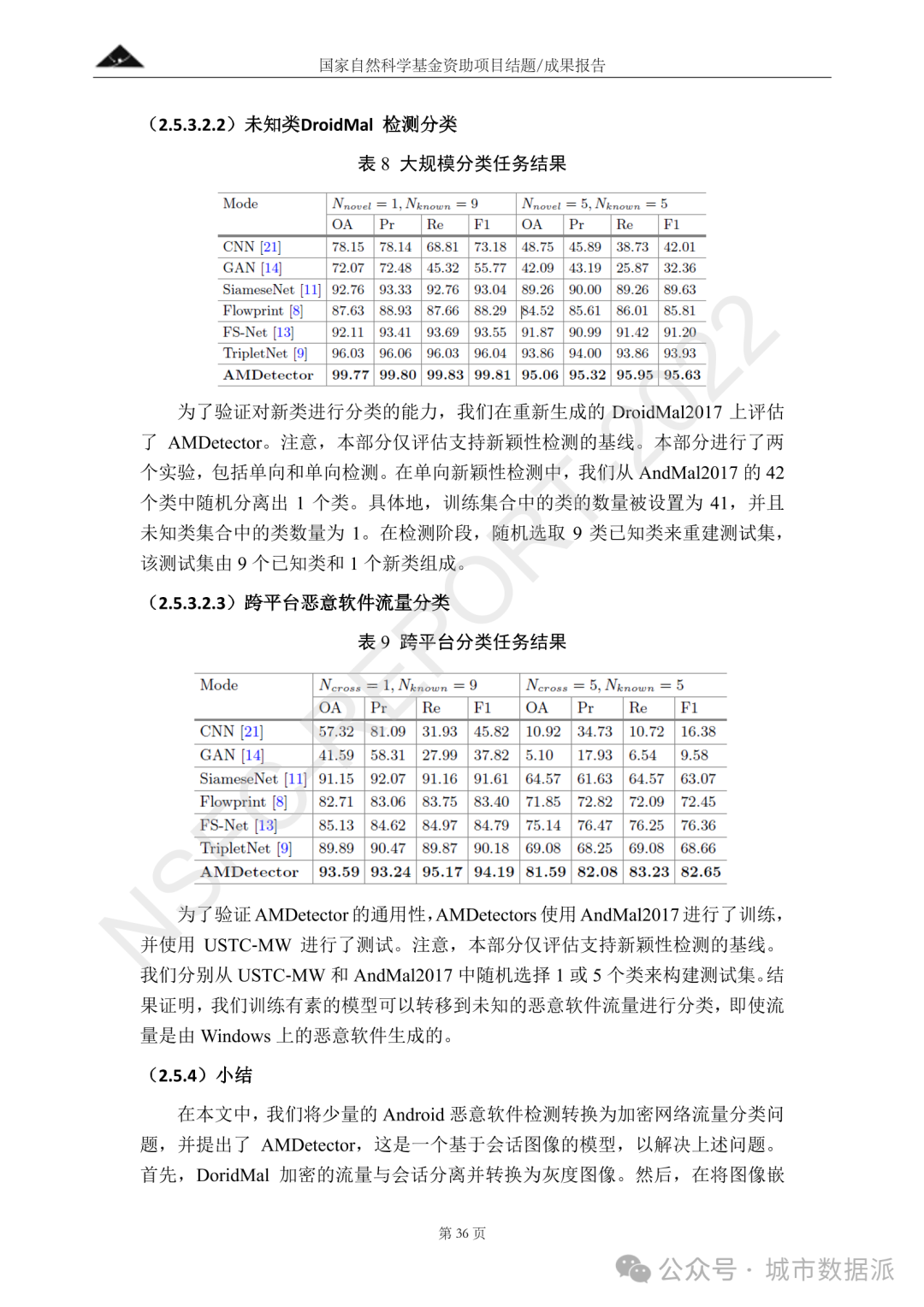 一套社交媒体大数据智能分析与感知方法丨城市数据派