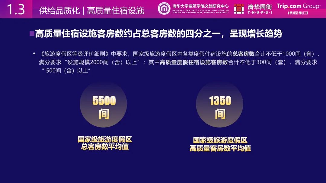 清华同衡、携程与清华大学建筑学院文旅研究中心联合发布《从消费数据看国家级旅游度假区发展特征》 清华同衡、携程与清华大学建筑学院文旅研究中心联合发布《从消费数据看国家级旅游度假区发展特征》