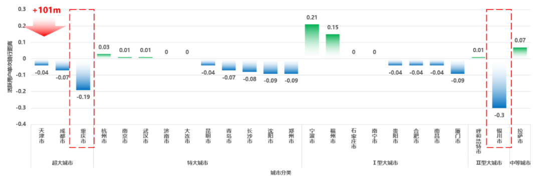 《2024年度中国主要城市共享单车/电单车骑行报告》解读 《2024年度中国主要城市共享单车/电单车骑行报告》解读