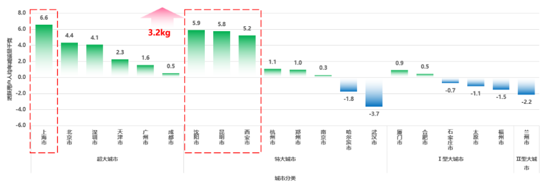 《2024年度中国主要城市共享单车/电单车骑行报告》解读 《2024年度中国主要城市共享单车/电单车骑行报告》解读