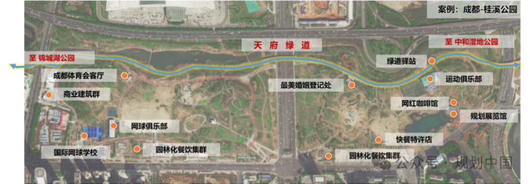 响应融资路径演变的公园绿地营建策略