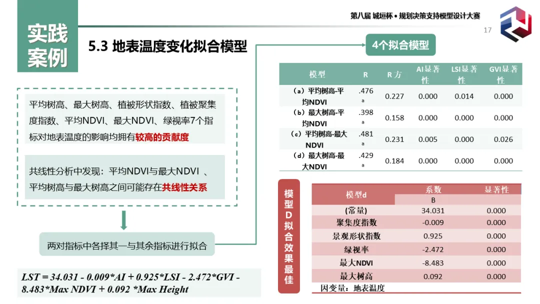 前沿分享:城市老年群体的热暴露风险识别及绿地系统规划应对(二等奖) 前沿分享:城市老年群体的热暴露风险识别及绿地系统规划应对(二等奖)