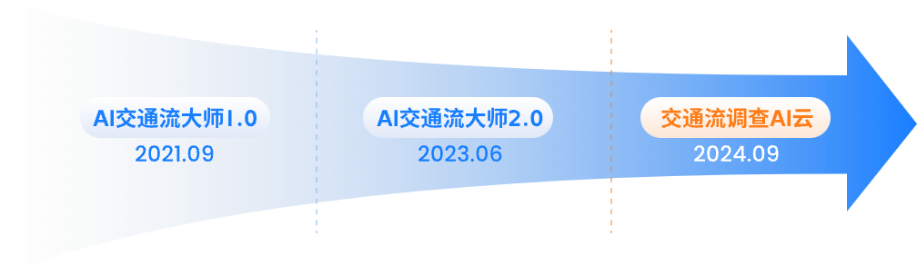 【重磅推荐】新一代人工智能交通调查工具来袭！交通流调查AI云丨城市数据派