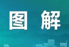 一图读懂 |《关于加强耕地保护提升耕地质量完善占补平衡的意见》-规划问道