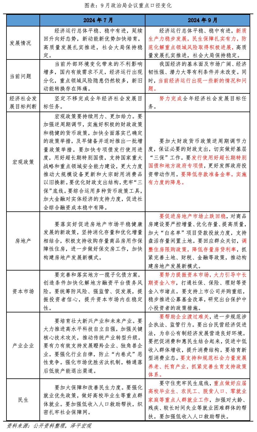 力度空前——政治局会议传递八大重磅信号 力度空前——政治局会议传递八大重磅信号