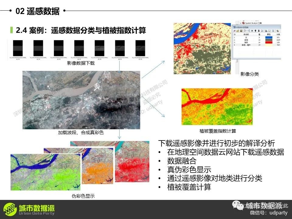 零基础ArcGIS教程：设施选址、“多规合一”比对、用地适宜性评价等丨城市数据派