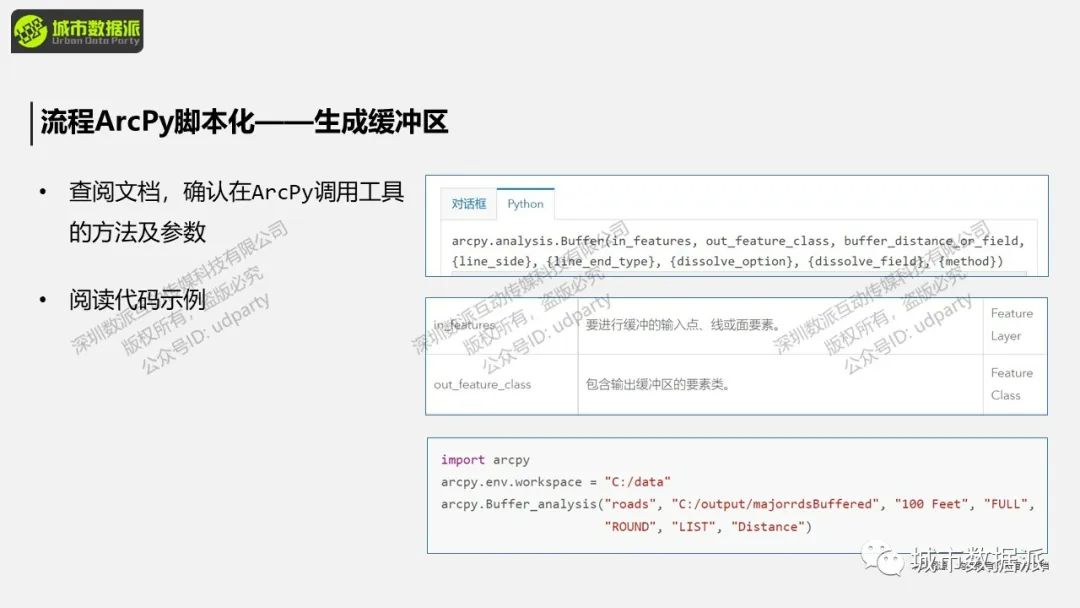 【ArcPy城市计算】如何按照需求建模并脚本化空间分析？丨城市数据派