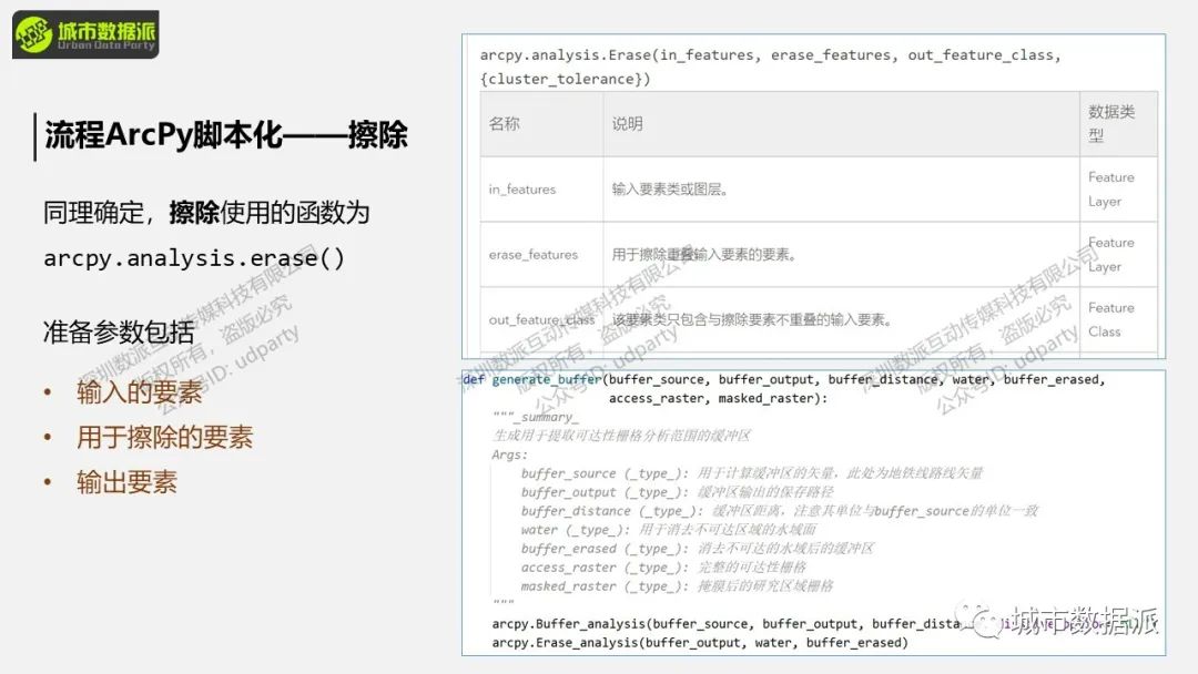 【ArcPy城市计算】如何按照需求建模并脚本化空间分析？丨城市数据派
