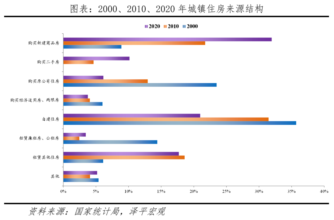 中国住房存量测算报告:2024 中国住房存量测算报告:2024
