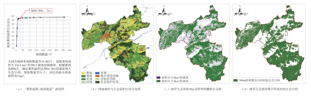 学术采撷 | ​“斑块—分区”关系视角下生态控制区识别和划定的技术方法