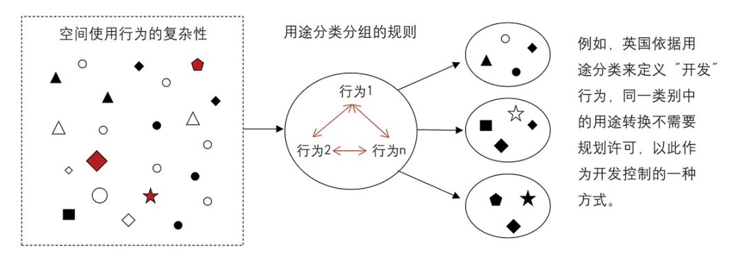 【文章导读】规划与规则的协同——国土空间详细规划制度建构方略 【文章导读】规划与规则的协同——国土空间详细规划制度建构方略