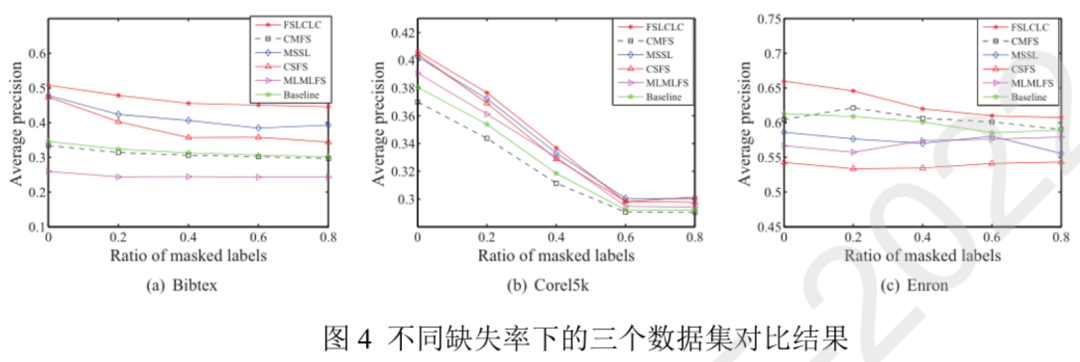 一种创新的个体、群体时空活动的识别、建模、表示、分析和应用方法系统丨城市数据派