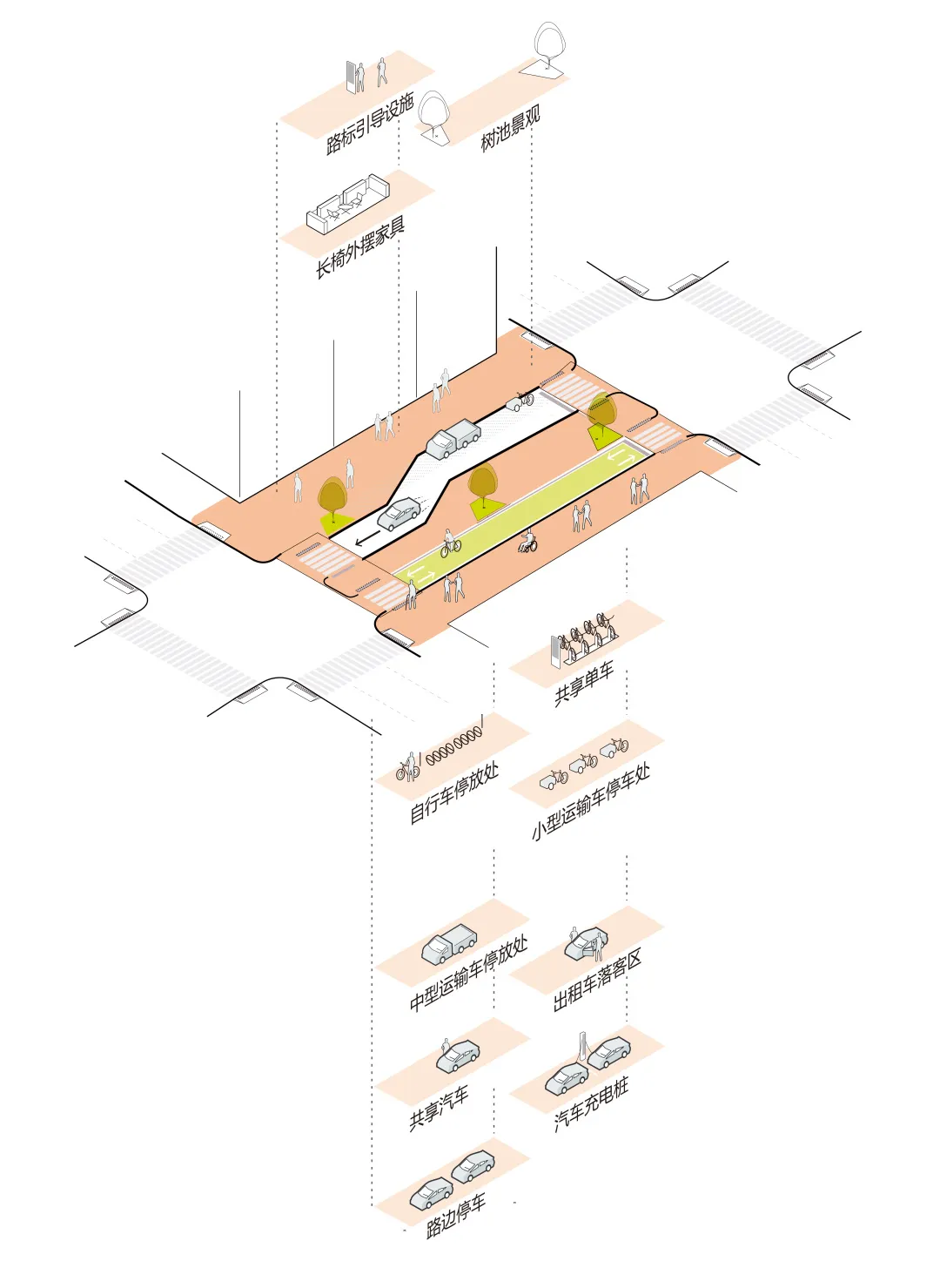 城市街道的路权重置——纽约百老汇大道更新改造规划 城市街道的路权重置——纽约百老汇大道更新改造规划