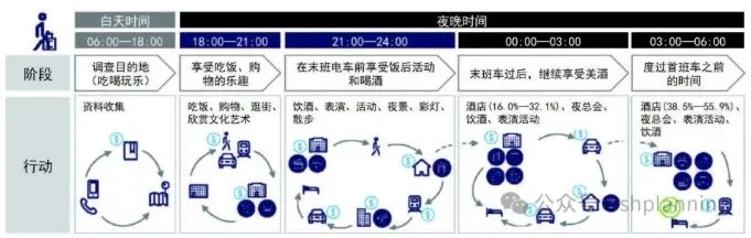 理论研究 | 24小时城市的国际经验与启示——以伦敦、纽约和东京为例 理论研究 | 24小时城市的国际经验与启示——以伦敦、纽约和东京为例