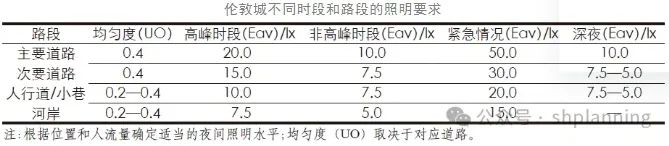 理论研究 | 24小时城市的国际经验与启示——以伦敦、纽约和东京为例 理论研究 | 24小时城市的国际经验与启示——以伦敦、纽约和东京为例