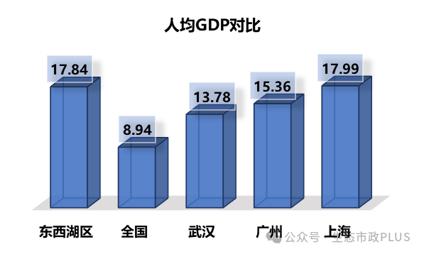 水城关系研究:蓄滞洪区与城市发展间的拉扯 水城关系研究:蓄滞洪区与城市发展间的拉扯