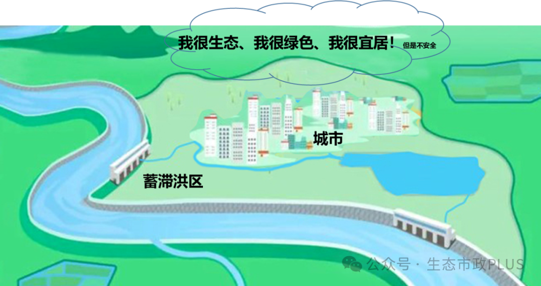 水城关系研究:蓄滞洪区与城市发展间的拉扯 水城关系研究:蓄滞洪区与城市发展间的拉扯