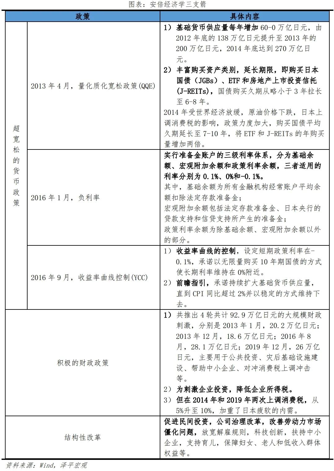 日本“失去的三十年”:沉思与启示 日本“失去的三十年”:沉思与启示