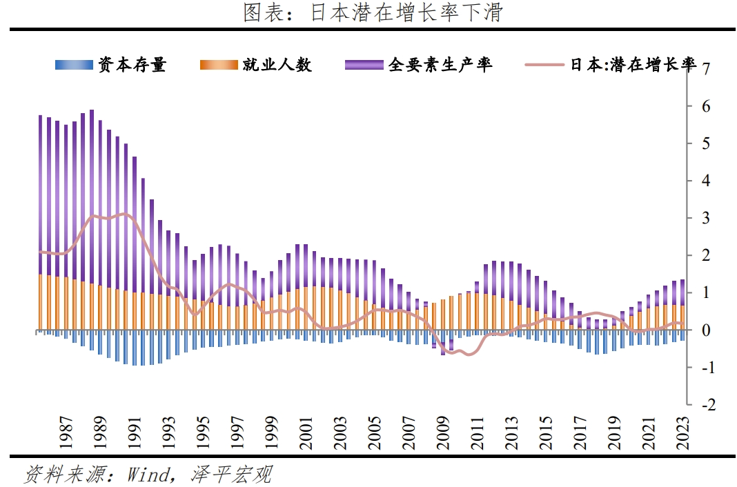 日本“失去的三十年”:沉思与启示 日本“失去的三十年”:沉思与启示