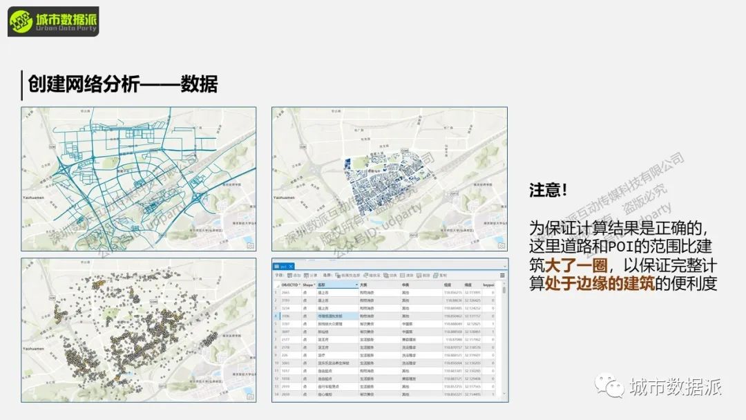 【案例分享】有哪些能立即用得上的城市计算实践技术与方法？丨城市数据派