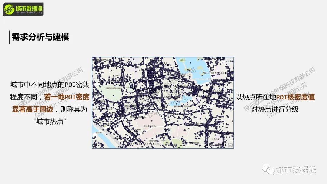 【案例分享】有哪些能立即用得上的城市计算实践技术与方法？丨城市数据派