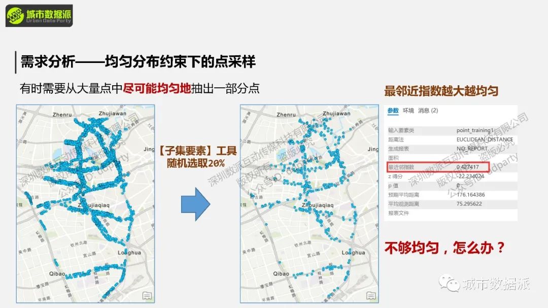 【案例分享】有哪些能立即用得上的城市计算实践技术与方法？丨城市数据派