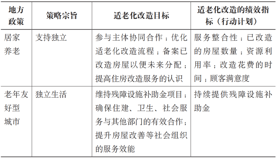 期刊精粹 | 英国适老化改造的政策路径与经验思考——基于“个人—环境匹配”理论视角【2024.3期】 期刊精粹 | 英国适老化改造的政策路径与经验思考——基于“个人—环境匹配”理论视角【2024.3期】