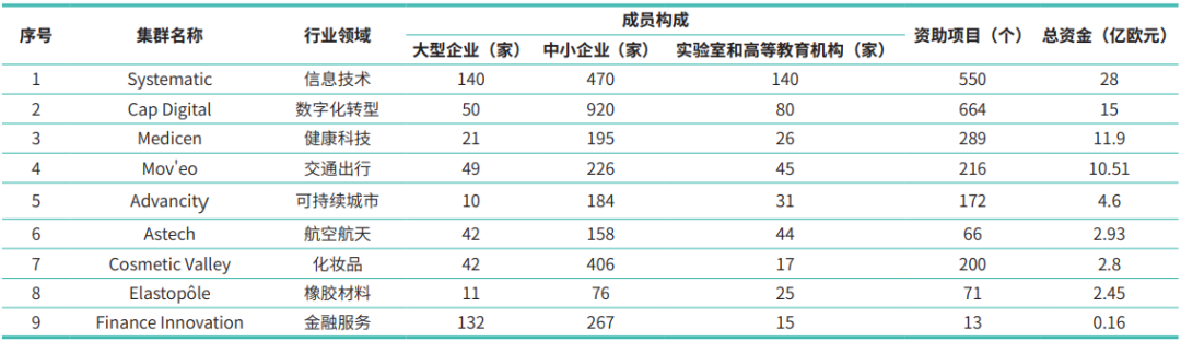 国际视野 | 《大巴黎都市区国土协调纲要》:以创新和包容彰显世界大都市地位 国际视野 | 《大巴黎都市区国土协调纲要》:以创新和包容彰显世界大都市地位