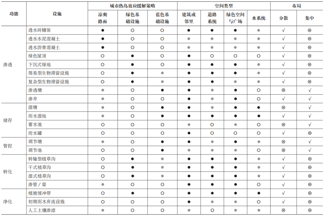 期刊精粹 | 应对城市高温的国际总体行动、策略与指南【2024.3期】 期刊精粹 | 应对城市高温的国际总体行动、策略与指南【2024.3期】