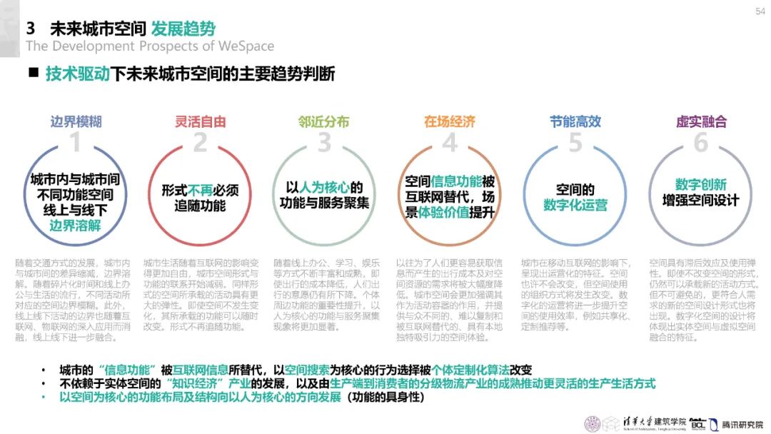 清华与腾讯联合发布“WeSpace 3.0·未来城市空间 3.0”报告，展望近未来城市空间场景