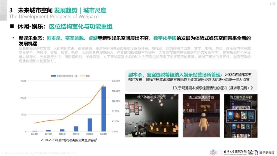 清华与腾讯联合发布“WeSpace 3.0·未来城市空间 3.0”报告，展望近未来城市空间场景