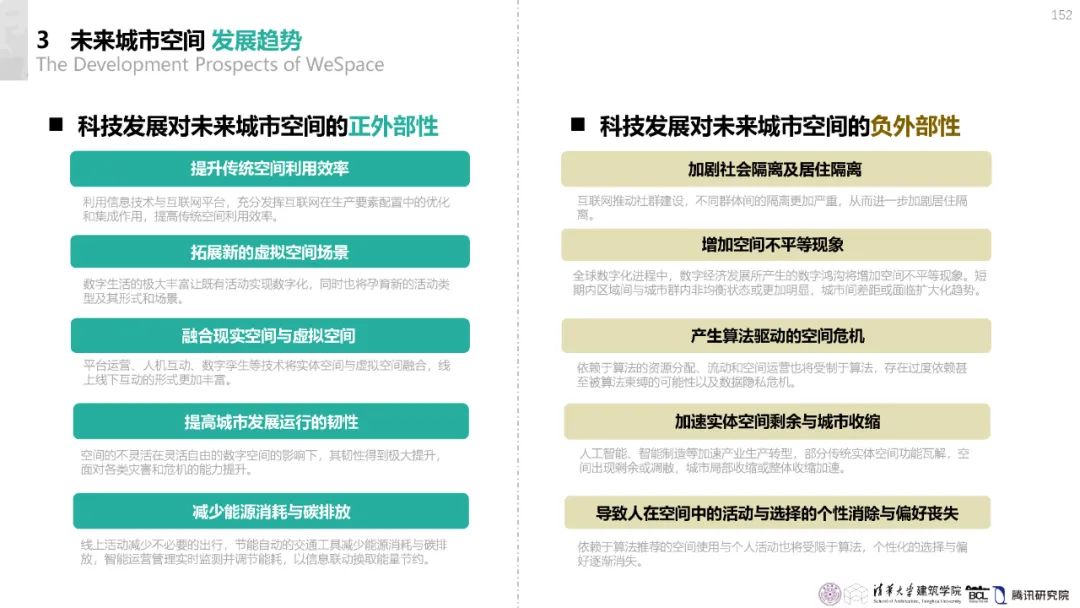 清华与腾讯联合发布“WeSpace 3.0·未来城市空间 3.0”报告，展望近未来城市空间场景