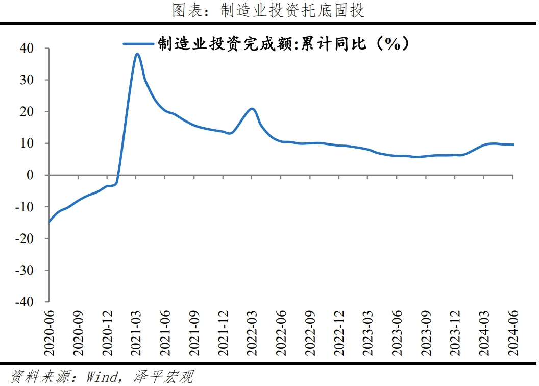 经济放缓,该放水了 经济放缓,该放水了