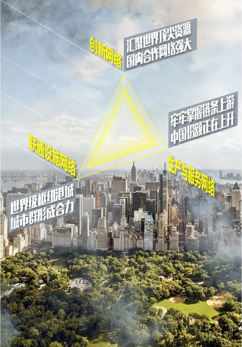 纽约都市圈的服务与创新 纽约都市圈的服务与创新