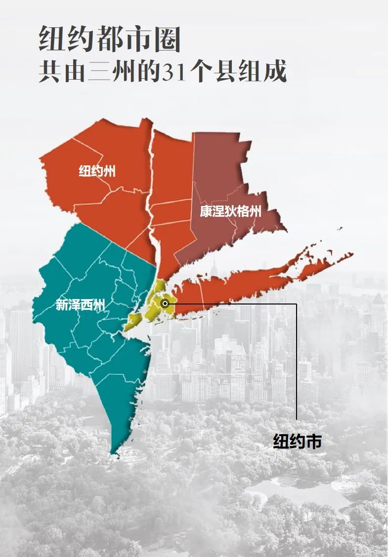 纽约都市圈的服务与创新 纽约都市圈的服务与创新