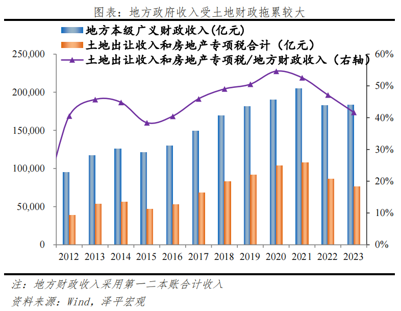 新一轮财税改革箭在弦上
