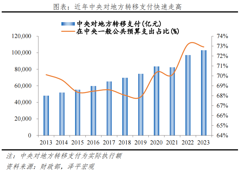 新一轮财税改革箭在弦上 新一轮财税改革箭在弦上