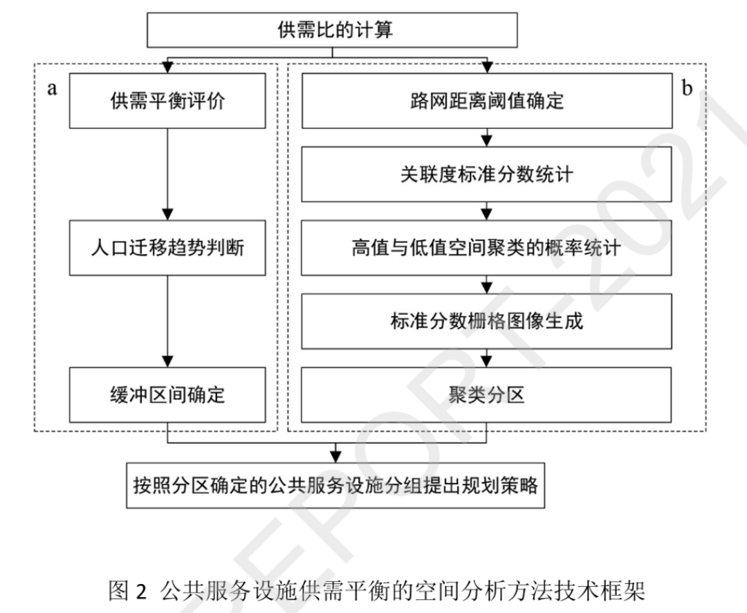 大数据支持下鲁南县域公共服务设施优化配置技术体系研究丨城市数据派