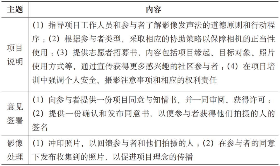 期刊精粹 | 参与式社区规划何以增强?——基于影像发声法的地方实践与经验启示【2024.3期】 期刊精粹 | 参与式社区规划何以增强?——基于影像发声法的地方实践与经验启示【2024.3期】