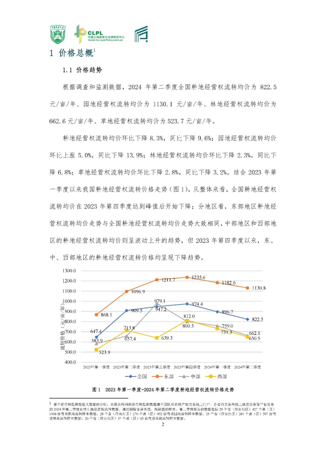 【农地市场洞察】农村土地经营权流转洞察（2024-S2）二季度