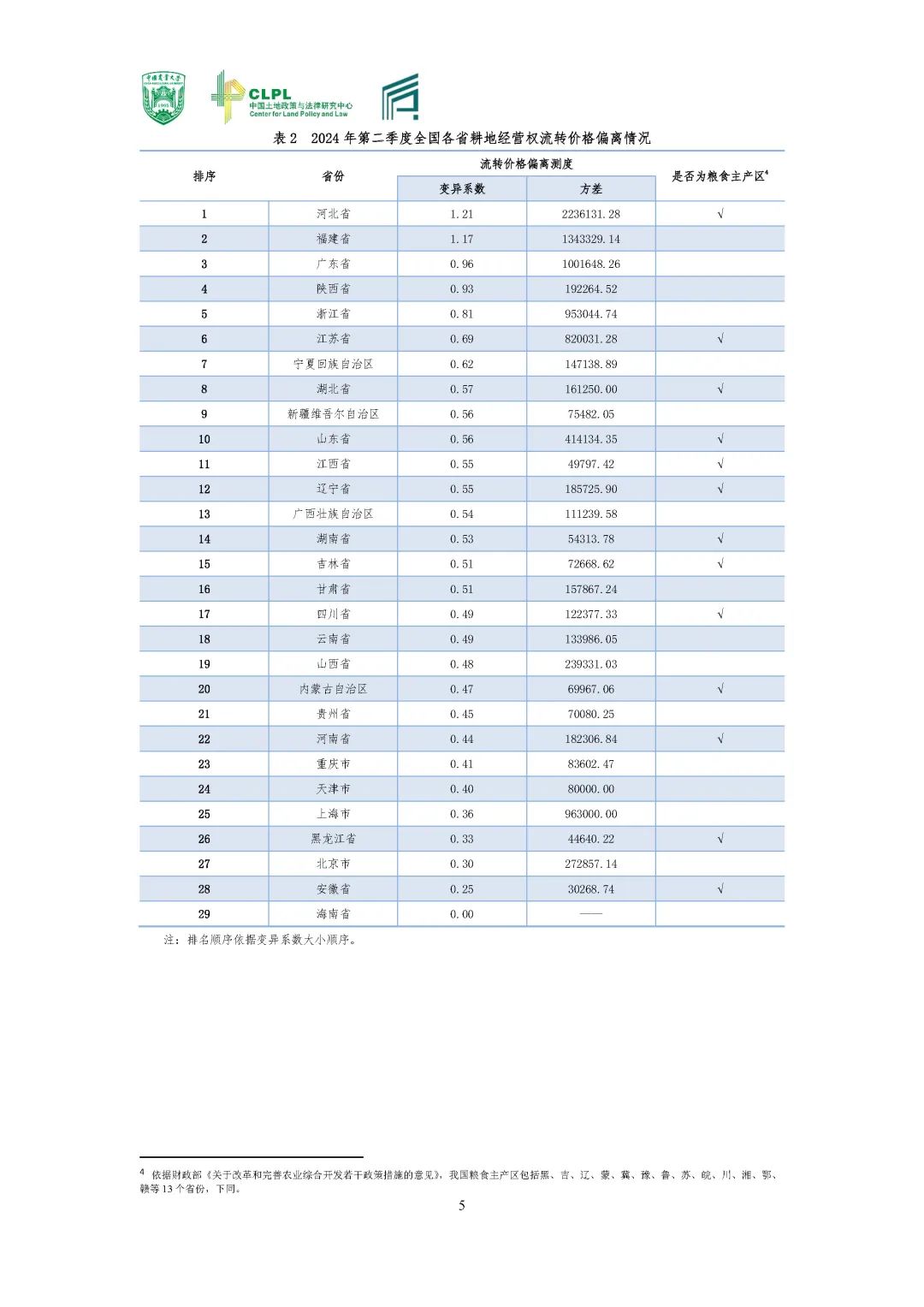 【农地市场洞察】农村土地经营权流转洞察（2024-S2）二季度