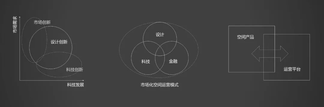 大师讲堂 | 刘泓志:从保护资源到创造资产:城市规划设计的创新转型之路 大师讲堂 | 刘泓志:从保护资源到创造资产:城市规划设计的创新转型之路