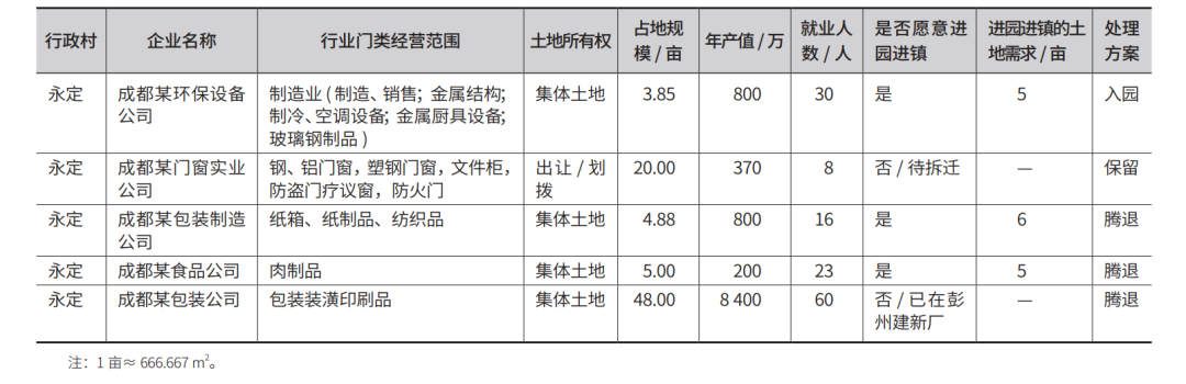 好文推荐丨大都市近郊地区国土空间规划技术框架——以成都市郫都区为例 好文推荐丨大都市近郊地区国土空间规划技术框架——以成都市郫都区为例
